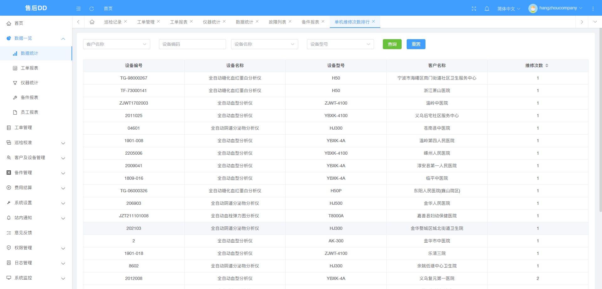 云售后服务系统人员分布地图