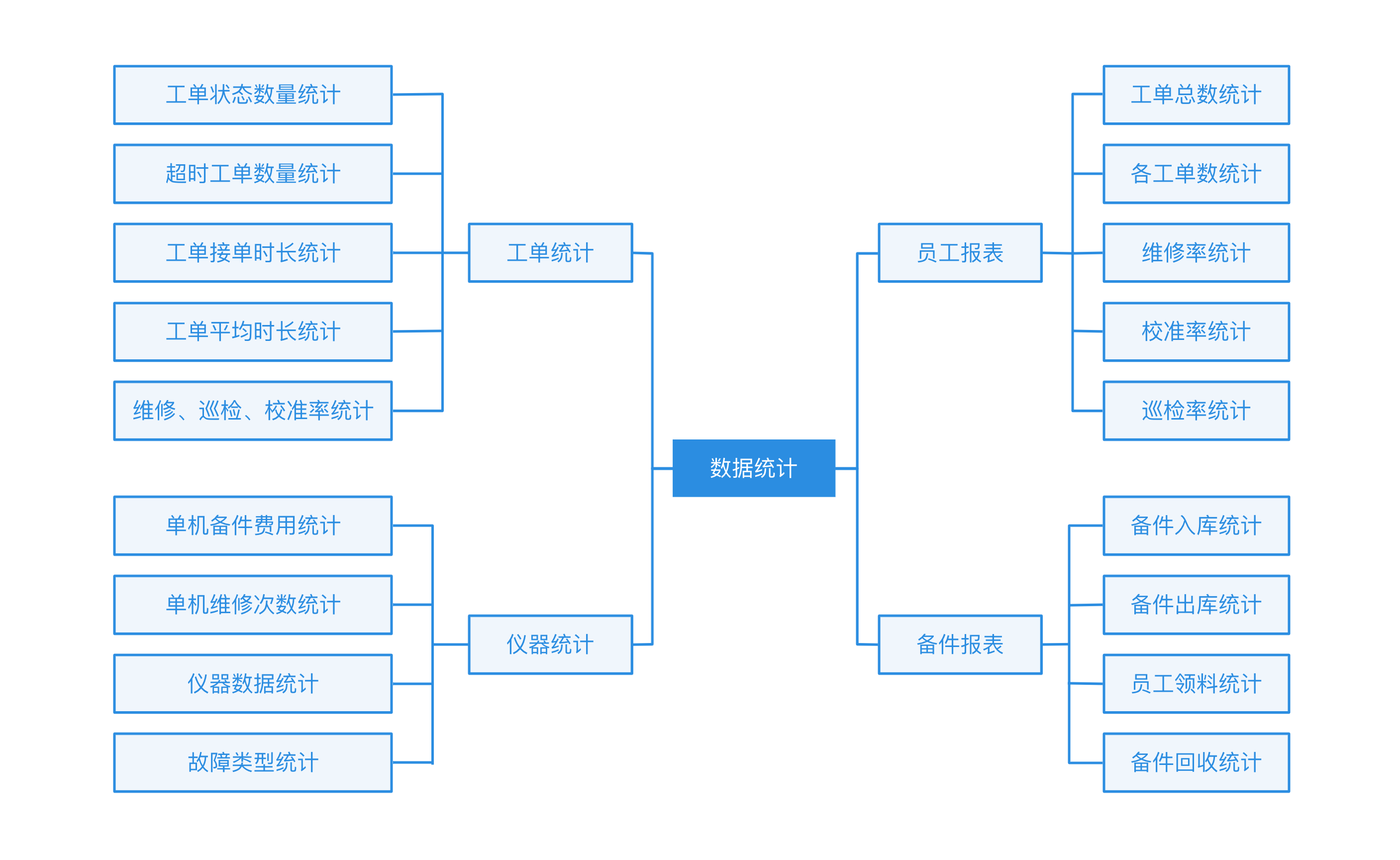 云售后服务系统人员分布地图