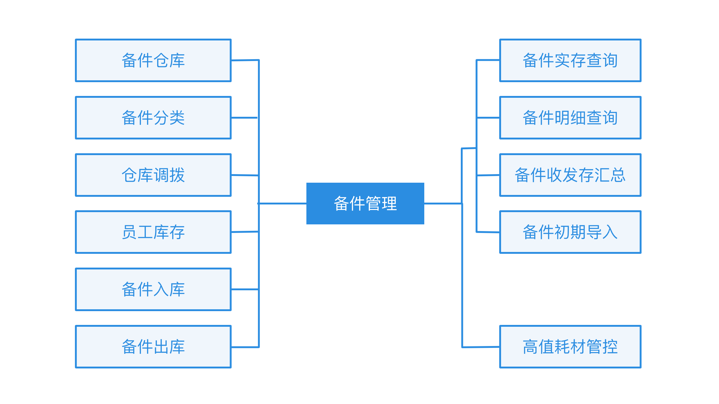 云售后服务系统人员分布地图